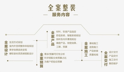 豪宅别墅全案设计 让“家”的愿景清晰可见，贯穿室内外